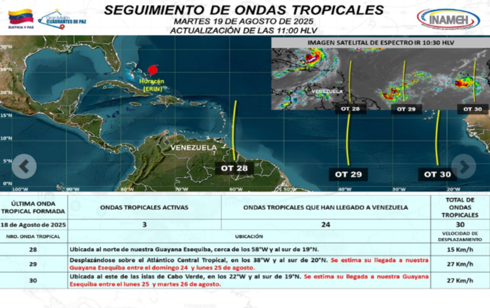 Inameh prevé lluvias en distintas zonas del país por la llegada de tres ondas tropicales