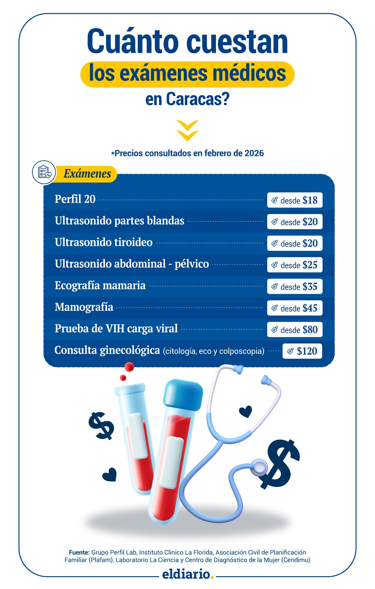 Importancia de la salud preventiva en la mujer: precios de consultas y exámenes en Caracas