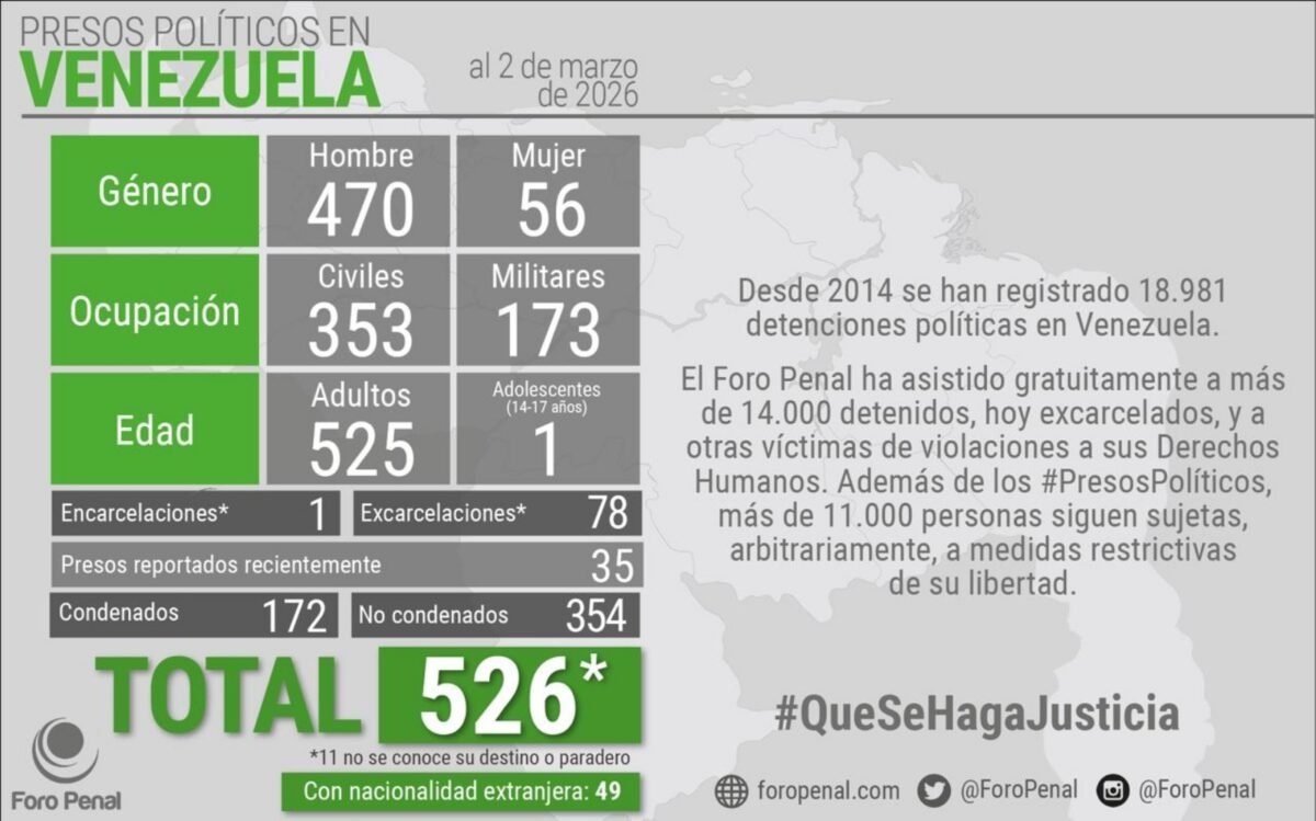 #TeExplicamosElDía | Jueves 5 de marzo