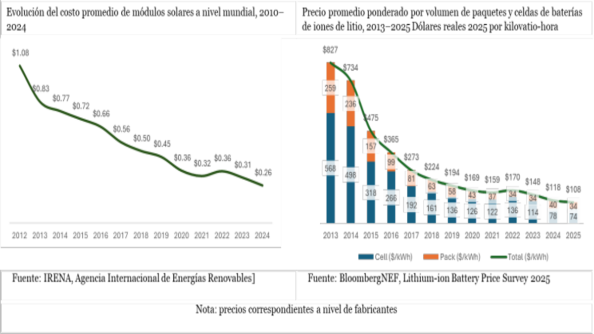 El fin del diesel barato y reformas en Venezuela: cómo proteger costos operativos antes de que sea tarde