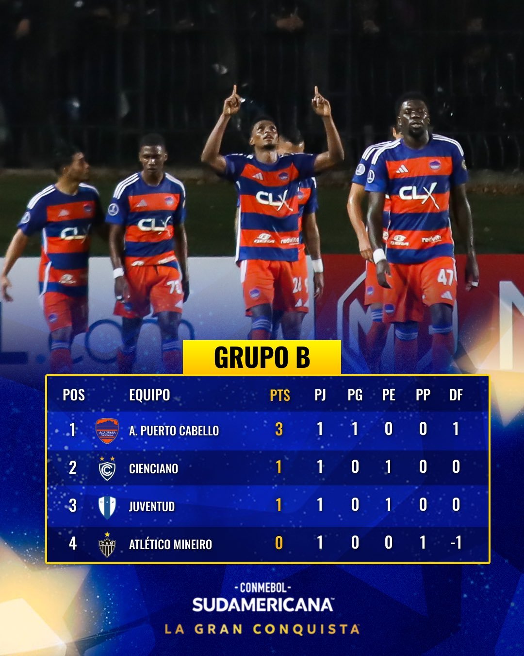 Jornada histórica: cinco clubes venezolanos sumaron puntos en el inicio de copas Libertadores y Sudamericana