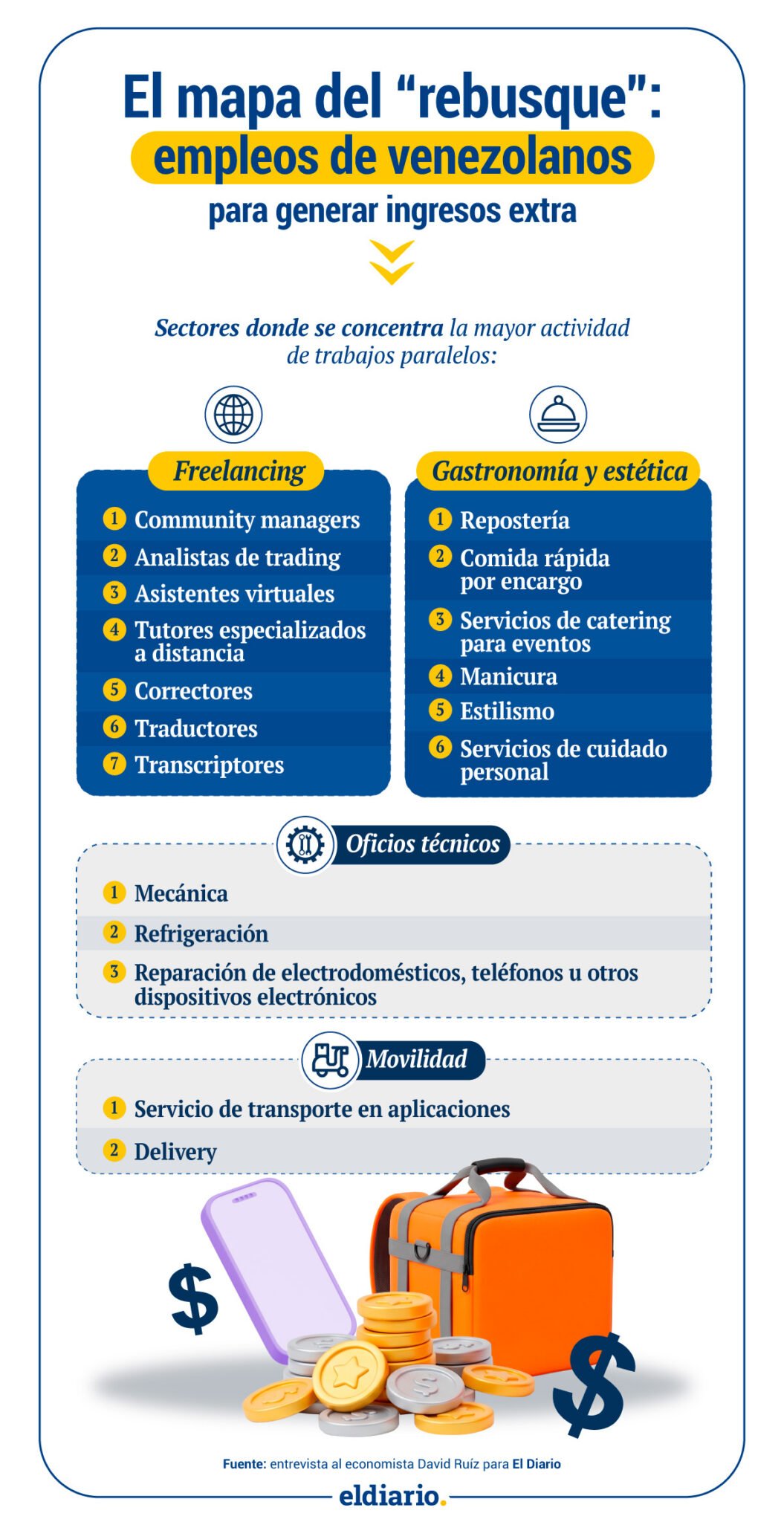 El mapa del “rebusque”: así se reinventan los venezolanos para generar ingresos extra