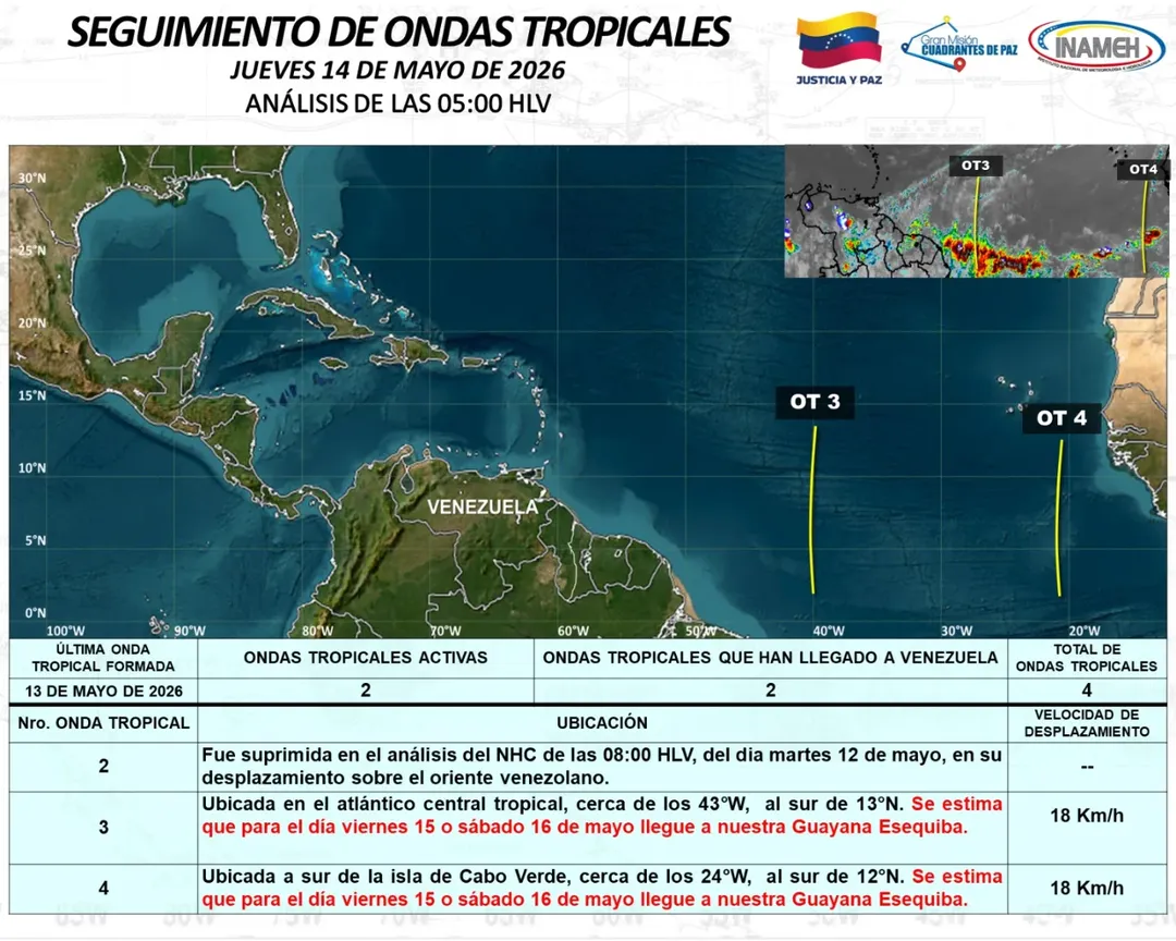 El Inameh anunció la llegada de dos ondas tropicales a Venezuela entre el 15 y 16 de mayo