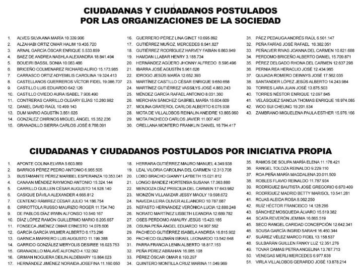 Asamblea Nacional difundió la lista de aspirantes al Comité de Postulaciones Judiciales