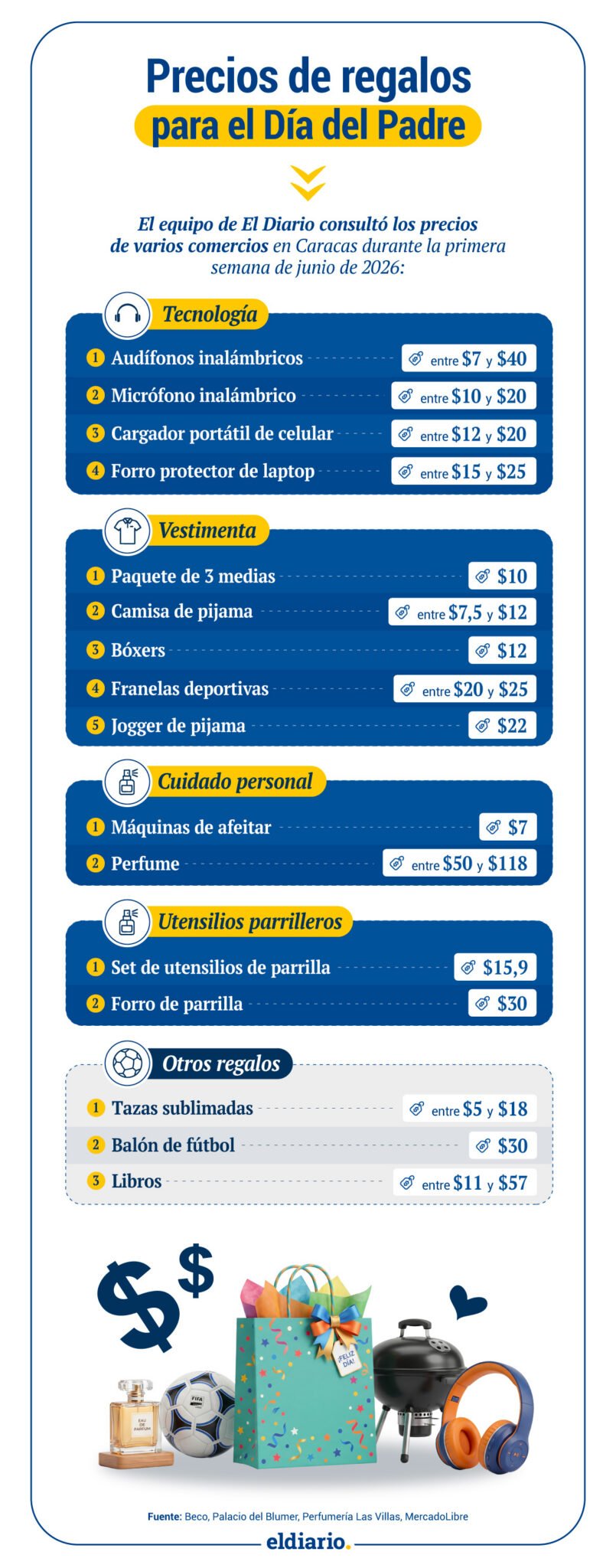 Regalos para el Día del Padre: ¿qué opciones se pueden encontrar en Caracas?